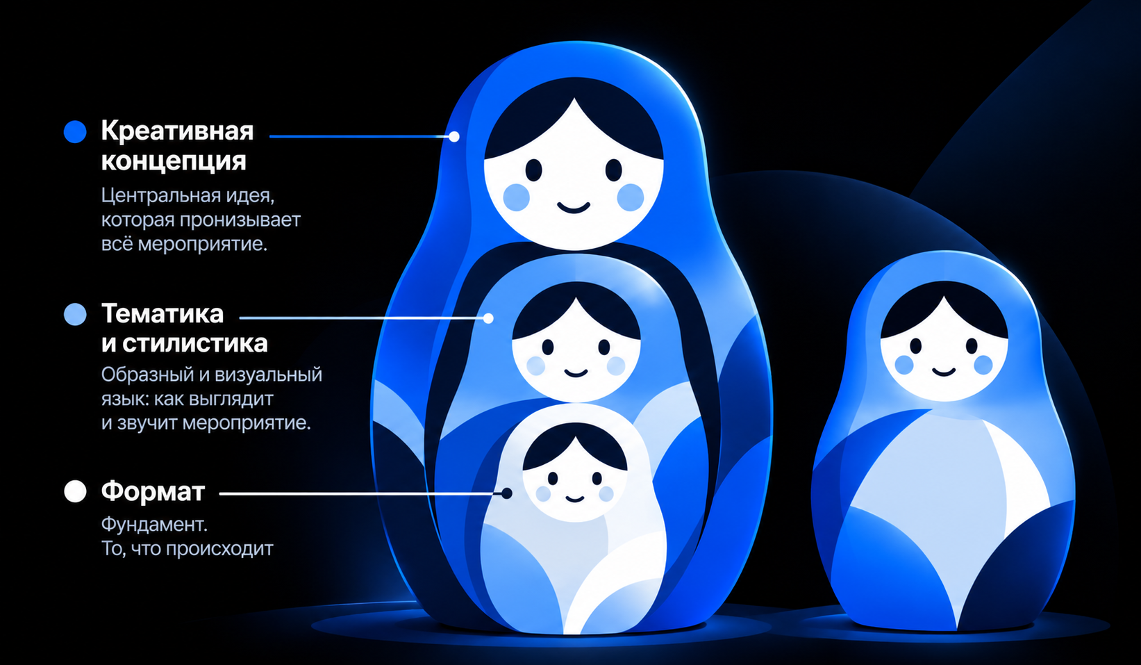 Три слоя мероприятия: формат, тематика и стилистика, креативная концепция