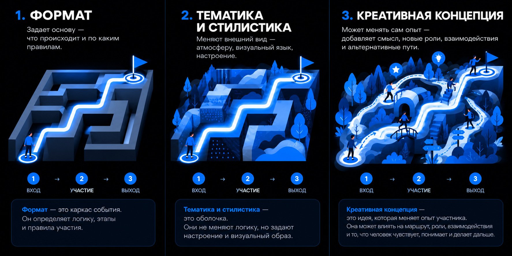 Сравнение формата, тематики и креативной концепции на примере маршрута